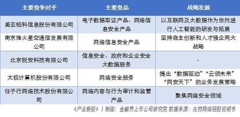 兆物網絡 高毛利率信息安全企業的成長路徑